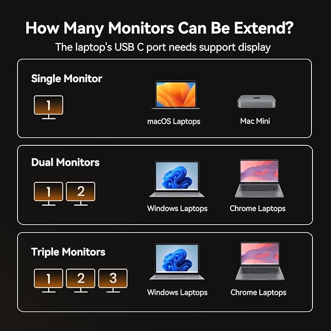 TobenONE USB C Docking Station Dual/Triple Monitors with 150W Power Adapter for Dell/HP/Lenovo/Surface/Asus/Chromebook, 2 HDMI, DP, 5 USB, Ethernet, SD 4.0/Micro SD