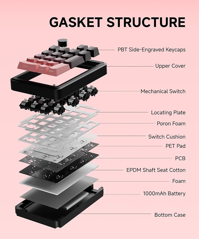 EWEADN NK20 Wireless Retro Mechanical Numpad with Knob, Bluetooth/2.4GHz/USB-C Connect with RGB Backlight Hot Swappable Number Pad, 20-Key Rechargeable External Num Pad for Win, Mac, Black Berry Pink