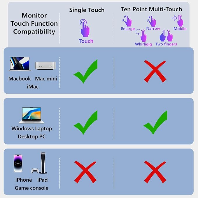 Portable Monitor OLED 15.6 Inch Touchscreen 4K UHD 3840X2160 100% DCI-P3 100000:1 Multi-Touch HDR USB-C HDMI Travel Monitor for Laptop with Kickstand & SleeveCase