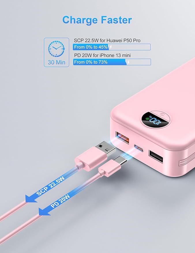 Portable Charger with Wall Plug, 20000mAh USB C Power Bank Fast Charging, External Battery Pack with Built in Cables, Digital Display, 5 Output 2 Input for iPhone Android Cell Phone Tablet