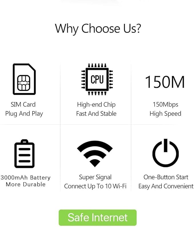 Pro Portable WiFi Internet, Wireless Portable Network Router, High Speed Router, Pocket Mobile WiFi Hotspot for Travel Office Camping (White)