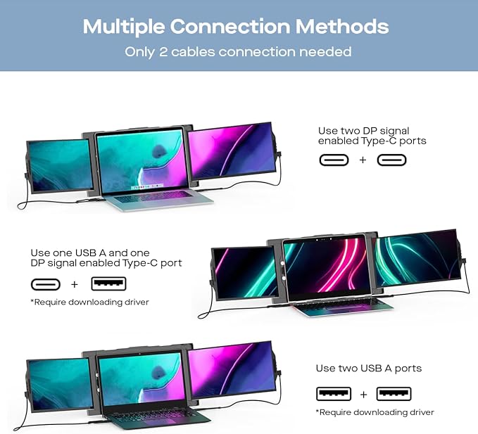 New Mobile Pixels Trio Max Portable Monitor, 14.1" Triple Monitors for 15''-17.3'' Laptops (Built-in Kickstand), USB A/Type-C FHD Laptop Screen Monitor(Optional Magnets), Windows/Android/macOS/Switch
