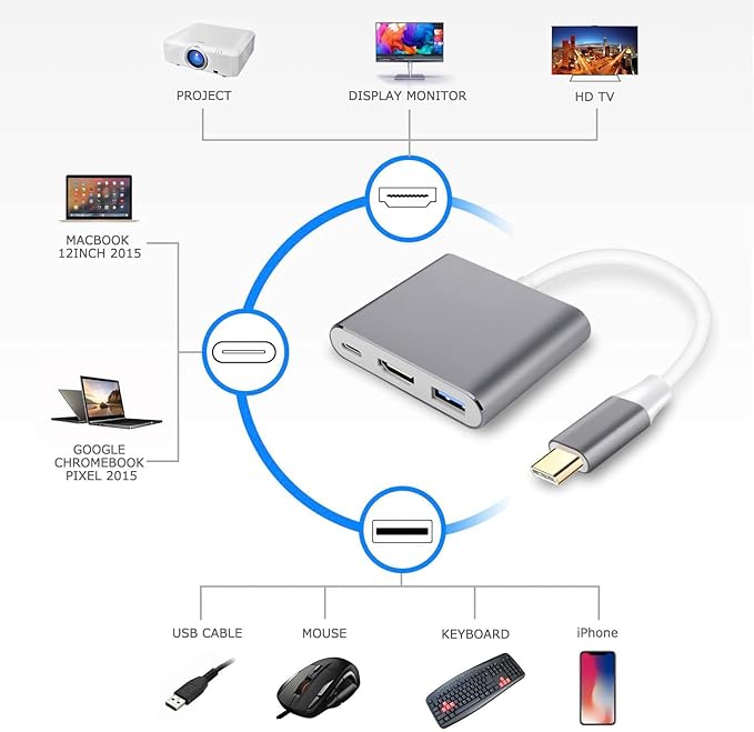 3 in 1 USB C to HDMI Adapter, Type C to 4K HDMI Adapter with 100W PD & USB 3.0 Port, Multiport Hub Compatible with MacBook Pro, iPad Air, iPhone 15/16, Laptop, TV, Switch, Monitor and More