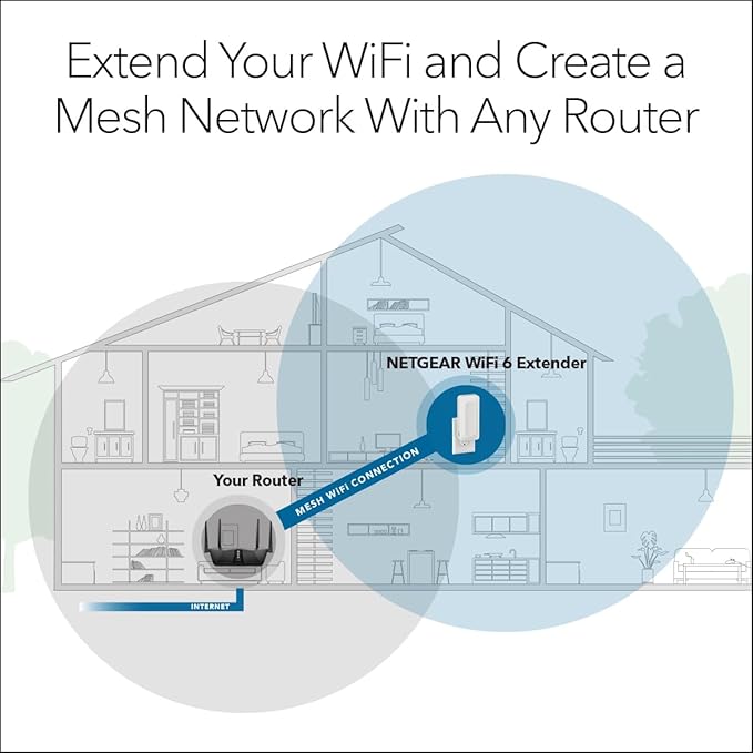 NETGEAR WiFi 6 Mesh Range Extender (EAX11) - Add up to 1,200 sq. ft. and up to 15 Devices with AX1600 Dual-Band Wireless Signal Booster & Repeater (up to 1.6 Gbps Speed), WPA3 Security, Smart Roaming