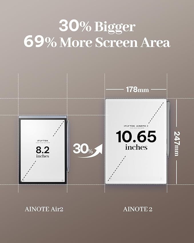 iFLYTEK AINOTE 2, 10.65" E-Ink Tablet, AI Note Taking Tablet with ChatGPT-5, Ultra-Thin 4.2mm Digital Notebook with Voice-to-Text, 16-Language Transcription, Handwritten-to-Text, Ideal for Work&Study