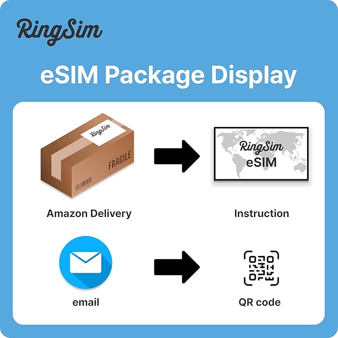 [eSIM] Europe eSIM | 15DAYS 5GB | UK, France, Italy, Spain, Germany | 5G, 4G/LTE, Tethering, Hotspot | eSIM with Instant Activation in 10 Minutes | Travel eSIM by Ringsim