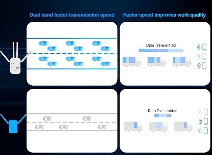 300Mbps WiFi Extender Signal Booster,WiFi Extender Dual Band for Home，New Gen 6X Faster Internet Booster Extender, WiFi Repeater Coverage up to 10K sq.ft and 65 Devices (White)