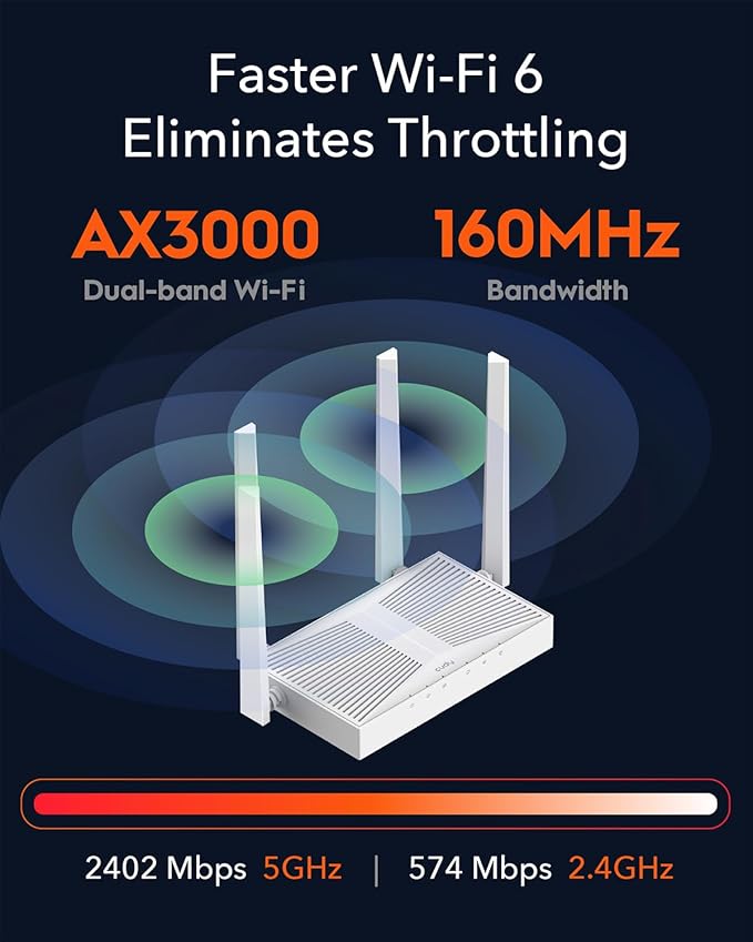 Cudy WR3000E AX3000 Gigabit Dual Band Wi-Fi 6 Mesh Router, MU-MIMO, OFDMA, WireGuard, OpenVPN, WPA3, Cudy Mesh and APP Supported (Renewed)