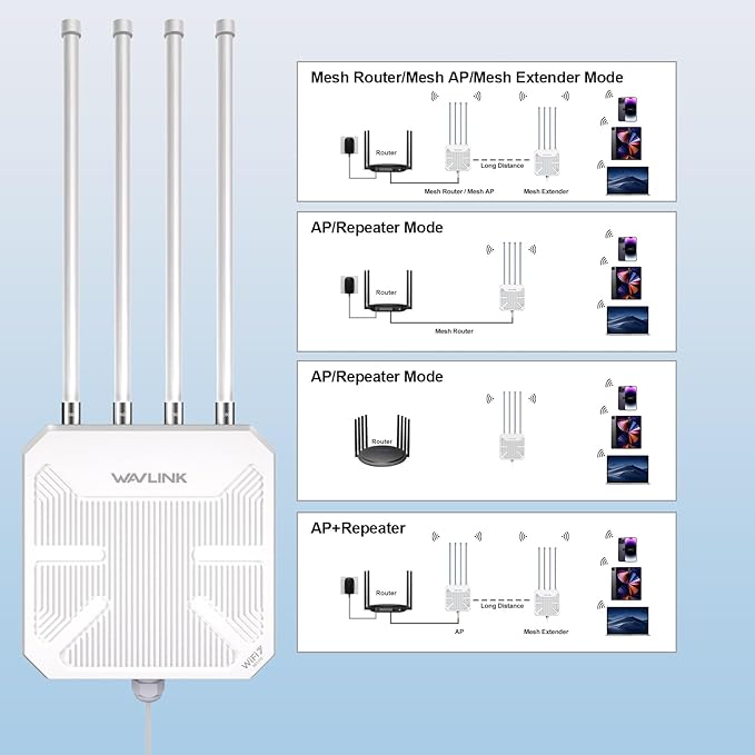 WAVLINK WiFi 7 BE5100 Outdoor WiFi Extender, Dual Band Long-Range Outdoor WiFi Repeater|Access Point|Mesh Router, POE Powered | IP67 Waterproof | 4 x 8dBi Antennas, 2.5 Gbps Ethernet, Up to 2800 sq.ft