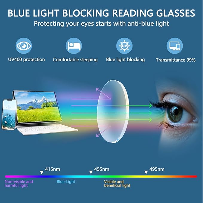 EYECEDAR 5 Pack Blue Light Blocking Reading Glasses for Men Eyeglasses Metal Half Frame Spring Hinges Readers for Men 2.25