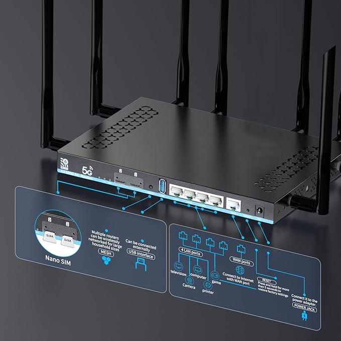 Wilflyer 5G SA NSA AX3000 WiFi 6 CPE Router for Globa Countries,Dual SIM Card Slot Celllular High Speed Wireless Router, 4 x 4 MU-MIMO，Detachable Antennas，Z8102AX-T-RM520NGL