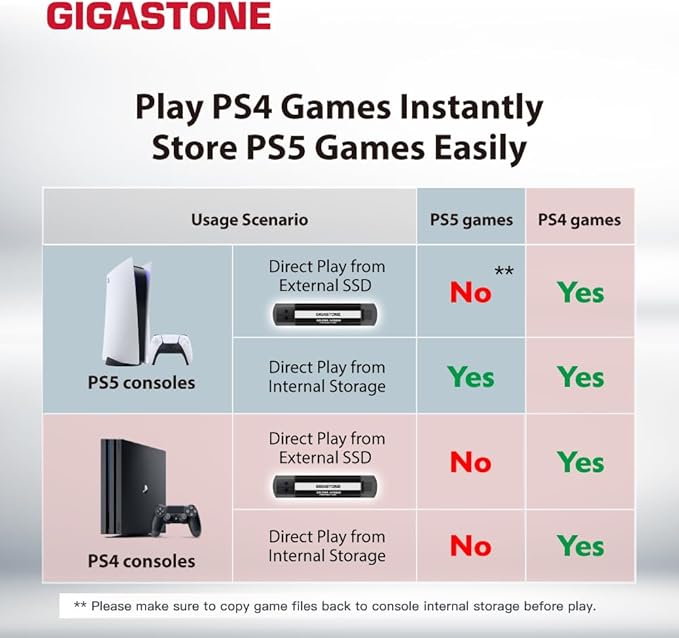 Gigastone 500GB Gaming External SSD, USB-C & USB-A, 1,050MB/s, PS5, iPhone15, Mac, Laptop, Smartphone SSD Backup Hard Drive