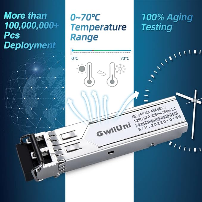 10Pcs 1.25G SFP Multi Mode Fiber Module Network Transceiver, SX MM 850nm 500m, Duplex LC Interface for Switch, Router, Firewall, Network Card, Media Converter etc