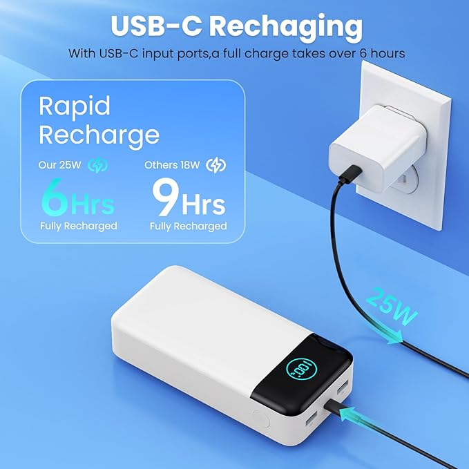 Portable Charger 50800mAh Power Bank,25W PD QC 4.0 USB C Fast Charging External Battery Pack,Travel Outdoor Essentials Portable Cell phone Charger Compatible with iPhone 17/16/15/14/13,Android-White