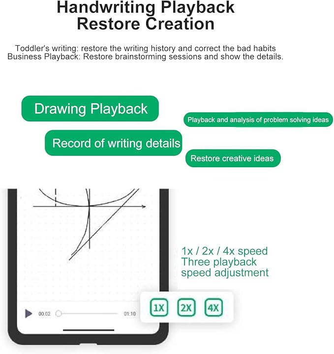 ASHATA Digital Smart Pen Notebook Set, Real Time Sync for Digitizing, Erasable Reusable Electronic Writing Pad App Connected, 64 Pages, for Work Notes Business Meetings