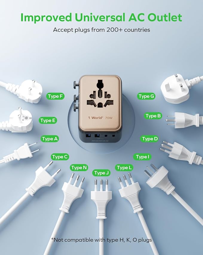 MOMAX Mini Universal Travel Adapter, GaN 70W International Power Adapter, 2 AC, 3 USB-C PD Fast Charging & 2 USB-A QC, Travel Essentials for All European Travel Plug Adapter UK AUS JP