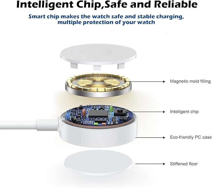 Fast Charger for Apple Watch Charger,iPhone Dual Port Wall Charging Block with 6.6FT Magnetic Wireless Cable for iWatch Charger,USB C to Lightning Cable for iWatch Series 11/10/9/8/7/6/SE2/5/iPhone 14