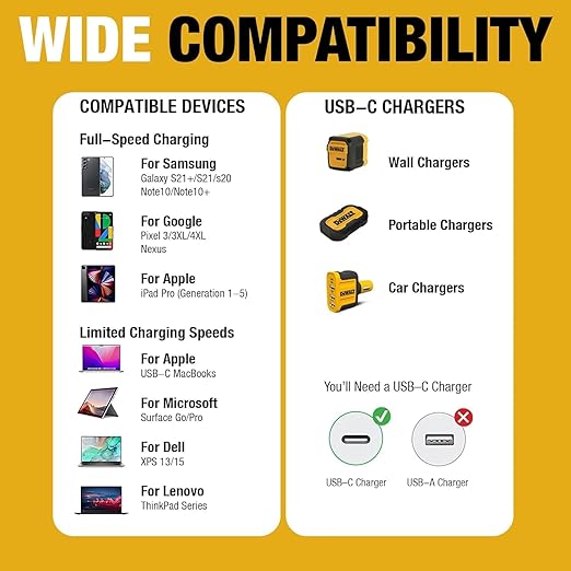 DEWALT Heavy Duty USB C Cable, Jobsite 60 Watt USB C Cable, High Speed Type-C to Type-C, Fast Charge PD USBC Fast Charging Cord for iPhone 17/16/15 Plus Pro Max MacBook iPad Samsung Galaxy 3Pack 4 ft