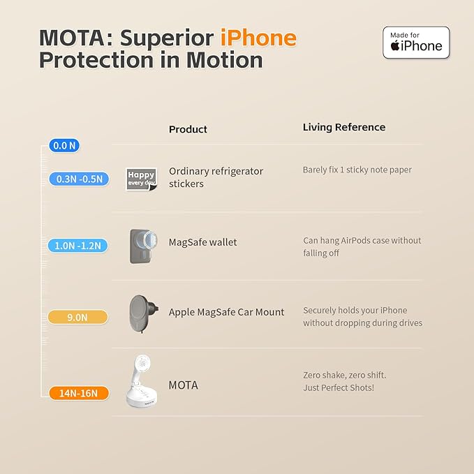 MOTA Auto Face Tracking Only for iPhone, Apple DockKit Certified, 360° Rotation Tripod for iPhone, No App Required, Phone Tripod Stand Holder for FaceTime, TikTok, YouTube