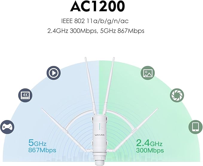 WAVLINK 2025 AC1200 Outdoor Long Range Weatherproof Dual Band WiFi Extender/Wireless Access Point with Outside PoE Powered,Gigabit Port,Supports Router/AP/Repeater Modes for Courtyard,RV,Campsite