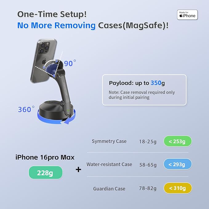 MOTA Tripod Stand Only for iPhone, 360 Degree Auto Tracking Stand for iPhone Support Native Camera and All Apps, 2 Axis Foldable Phone Holder for Video Recording with Remote Control for Desk