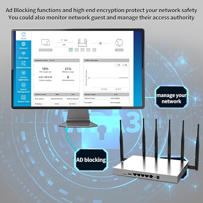 WG3526 4G LTE Router | AC1200Mbps Dual Band CAT4 Wireless Router with Metal Case and Detachable 6×5dBi Antennas| Gigabit Ethernet with TF Card Slot & USB3.0 Port & SIM Card Slot
