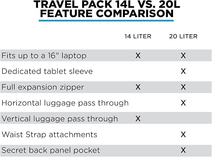 NOMATIC 14L Travel Pack - Water Resistant Laptop Bag - TSA-Ready Expandable Backpack (Black)