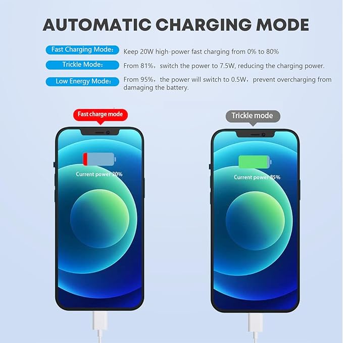 iPhone 14 13 Charger, 2Pack 20W Fast Charging Type C Block (MFI Certified) Rapid Speed USB C Wall Charger Lightning Cable Cord Apple Chargers for iPhone 14 Pro Max 14 Plus 13 12 11 Pro SE XS XR X iPad