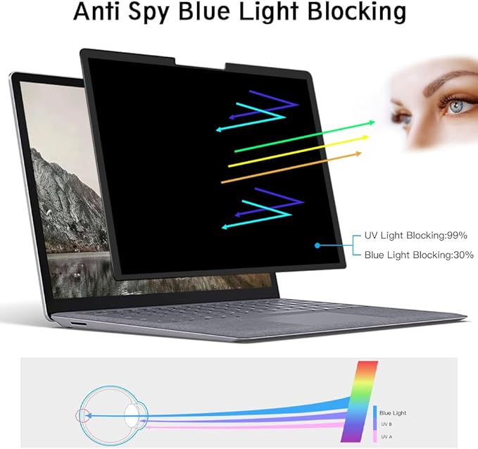 FILMEXT Privacy Screen Protector for Microsoft Surface Laptop 13.5 inch 2/3/4/5 th Generation,Removable Surface Laptop Privacy Screen 13.5" Anti-Spy Anti-Glare Blue Light Filter