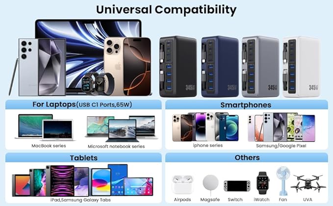 345W USB C Charger Block with 2 Built-in Retractable Cables,10-in-1 GaN IV USB C Charging Station,PD 65W Laptop Charger Power Adapter for MacBook Pro/Air,DELL,iPhone17/16/15/14,Galaxy S24,Android etc