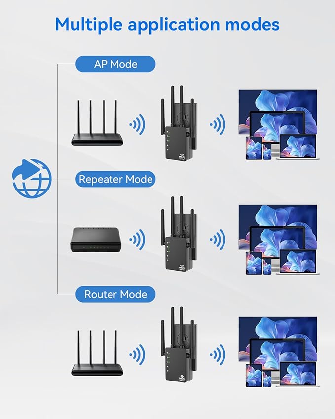 Dual Band 5GHz/2.4GHz WiFi Extender, WiFi Booster, WiFi Extender Signal Booster, Covers 12880 Sq.ft, Supports 105 Devices, Wireless Signal Booster for Home