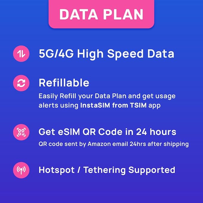 Hong Kong eSIM | 20GB Super Saver Refillable Plan! QR Code Sent via Email in 24Hrs - Scan & Use Immediately | Auto Activating 30 Day Validity | 5G Speed + Hotspot | Data-Only No Phone Number