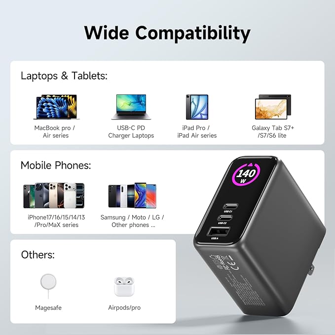 140W MAX USB C Charger | 3-Port Fast Charging Station (2xUSB-C PD3.1 + USB-A QC3.0) | Intuitive Touch Controls, for for MacBook, iPhone 17/16 Series, Samsung Galaxy, Pixel and More