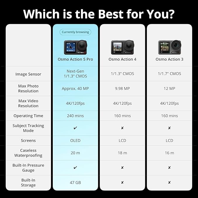 DJI Osmo Action 5 Pro Adventure Combo, with 64GB microSDXC Card - Waterproof Action Camera with 1/1.3" Sensor, 4K/120fps Video, Action Camera 4K Ideal for Sports, Vlog