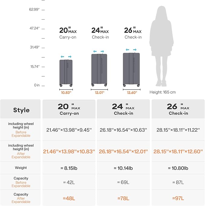 mixi 26 Inch Large Expandable Checked Luggage Suitcase with Spinner Wheels, Hardside Rolling Travel Suitcase PC with TSA Lock, Rock Gray