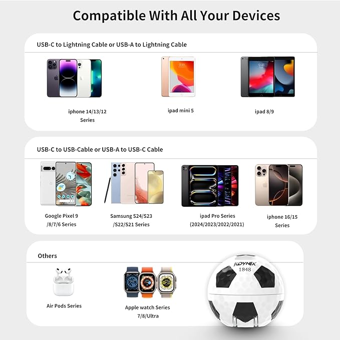 20W Dual Port Creative Golf Ball Charger Block， GaN III Power Adapter Fast Wall Charger with UL Certified, Fast Charging for iPhone 16/16 Pro/16 Pro Max/16 Plus/15/14/13/12, Galaxy, iPad, Airpods