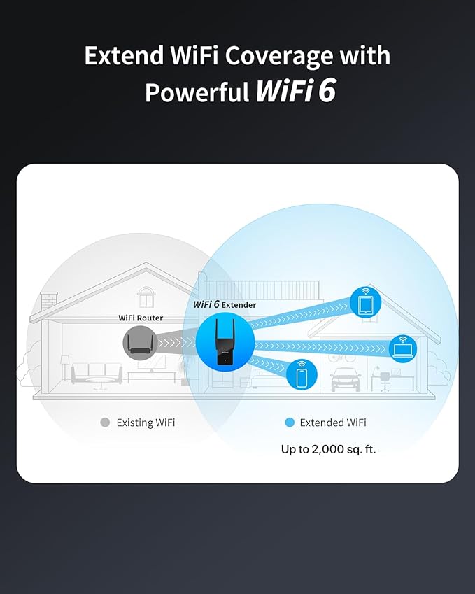 BrosTrend WiFi 6 Extender AX1500 WiFi Booster for Home WiFi Range Extender Covers Up to 2,000 sq.ft and 40 Devices, Dual Band Amplificateur WiFi with Gigabit Ethernet Port Works with Any WiFi Routers