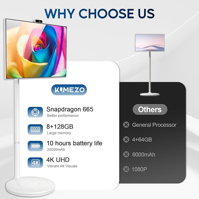 32 Inch 4K Smart Portable TV, Qualcomm Snapdragon 665 CPU, Built-in 20000mAh Battery with 10H Life Time, 8+128GB, Android OS, Rolling Touch Screen Monitor on Wheels, Air Remote Mouse, with 5MP Webcam