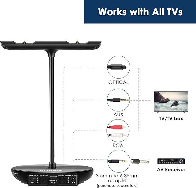 SIMOLIO Dual Wireless Headphones for TV Watching w/ 2.4G Transmitter & Charging Stand & Spare Battery, Dialog Clarifying, By-pass, Tone & Balance Control, Clear Voice for Seniors, 100FT Range, SM829D2