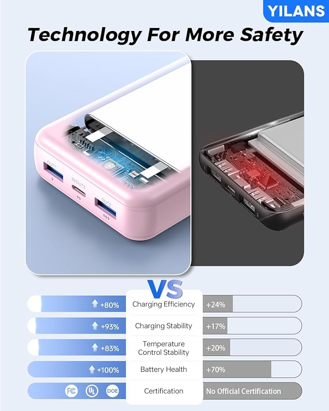 Portable Charger, 42800mAh Power Bank Built-in Cable, 22.5W PD USB C In & Out Fast Charging, External Battery Pack with 6 Output & 2 Input, Travel Phone Charger for iPhone 16/15/14/13/12 (Pink)