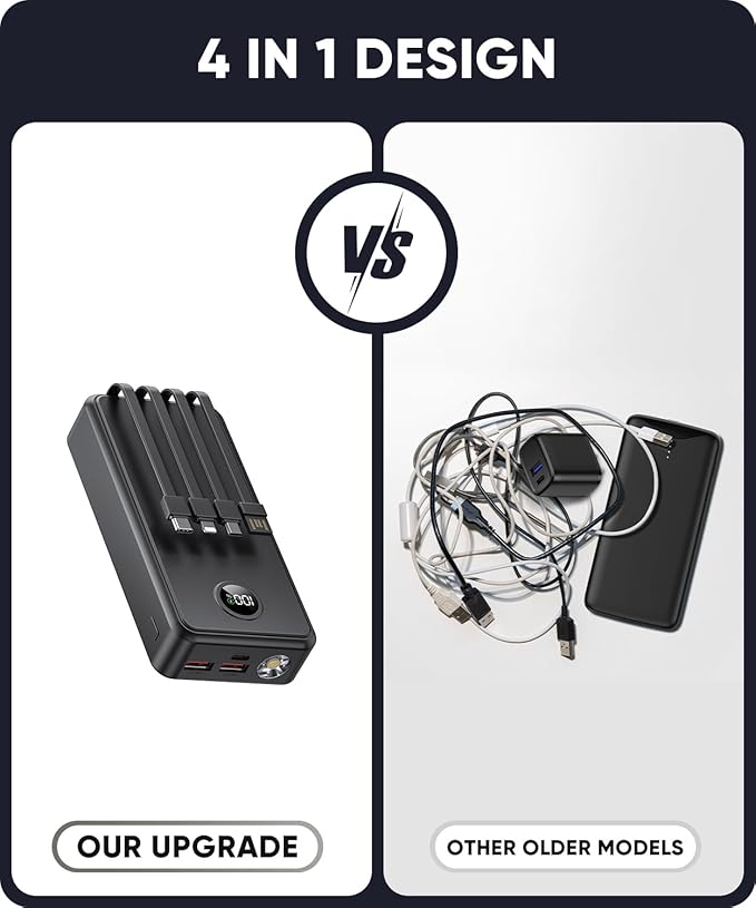 Power Bank 40000mAh Portable Charger 22.5W with 5 Outputs & 2 Inputs LED Display Equipped with Flashlight External Battery Pack for iPhone 16/15/14, Samsung, Etc