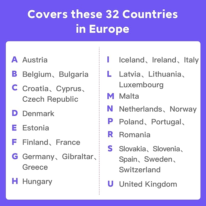 Europe eSIM Card 10GB 30Days - 4G LTE High-Speed Network, Prepaid eSIM for 32 Countries (Including Switzerland), Hotspot Support, High Coverage Multi-Carrier for Unlocked iPhone and Android