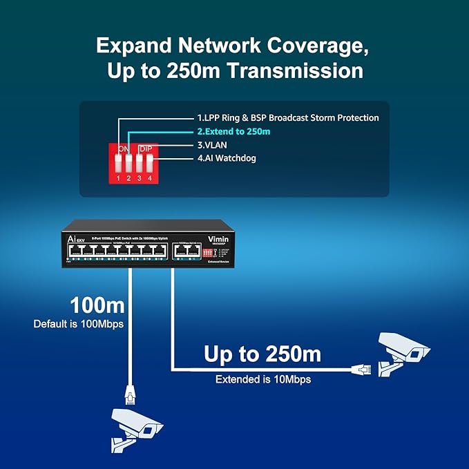 8 Port PoE Switch 100Mbps with 2 Gigabit Uplink, VIMIN 10-Port Unmanaged 10/100Mbps Fast Ethernet PoE Switch with 2 Ethernet Uplink, VLAN, Support IEEE802.3af/at