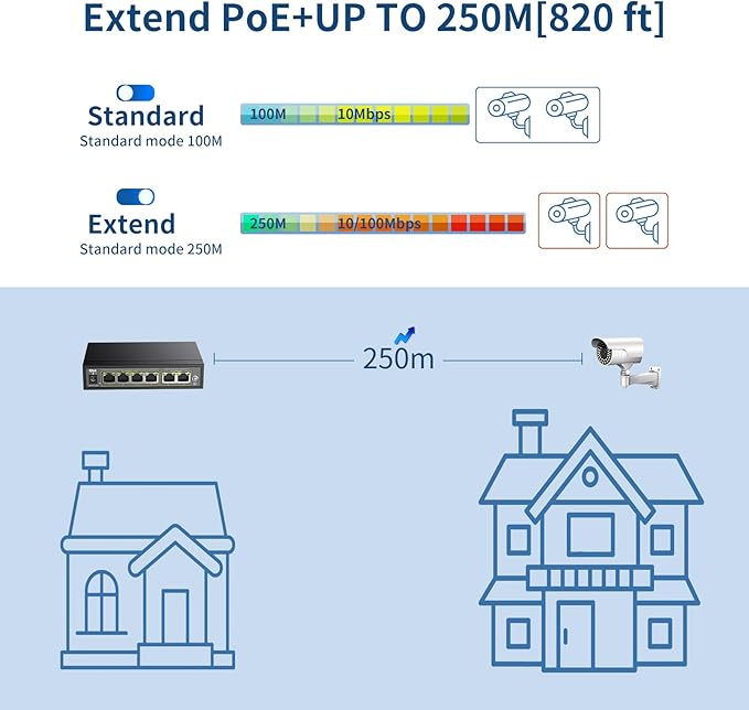 DBIT 6-Port Ethernet PoE Switch with 4 Ports PoE+, 2 Fast Ethernet Uplink, 10/100Mbps, 63W High Power, Support IEEE802.3af/at, Fanless Metal Plug & Play PoE+ Network Switch (WS1042A)