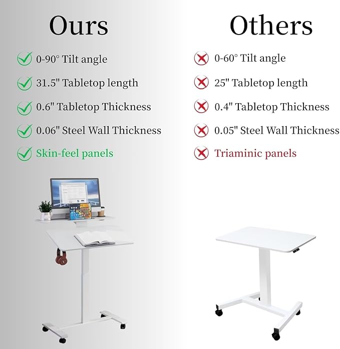 Pneumatic Standing Desk with Wheels - Adjustable Height 28" - 46" & 0-90° Tilt, 31.5" x 17.7" Skin-Feel Desktop, Rolling Computer Desk for Home Office, Hospital, School (White)