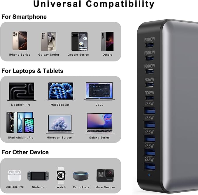 540W USB C Charger Block, 10 Port (5USBC+5UBSA) GaN III Fast Charging Station Hub, PD 100W and PD 65W Laptop Charger Adapter Compatible with MacBook Pro/Air, Lenovo, Dell, iPad, iPhone, Samsung