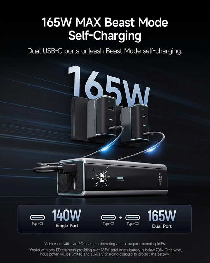 CUKTECH 15 Ultra Power Bank, 20000mAh 140W Laptop Charger, 3-Port USB C Charger, PD3.1 Fast Charging Battery Pack with Smart Display, Compatible with iPhone 16/15/14/13, Samsung, MacBook, Dell, etc
