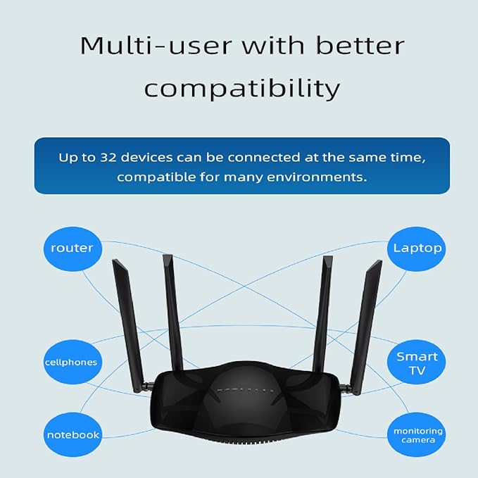 Unlocked Modem Router with SIM Card Slot, 300Mbps 4G LTE Cellular Router, WiFi Mobile Hotspot Device, Work with AT&T and T-Mobile, FDD DDNS VPN Cloudflare Plug and Play