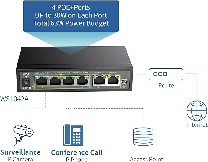 DBIT 6-Port Ethernet PoE Switch with 4 Ports PoE+, 2 Fast Ethernet Uplink, 10/100Mbps, 63W High Power, Support IEEE802.3af/at, Fanless Metal Plug & Play PoE+ Network Switch (WS1042A)