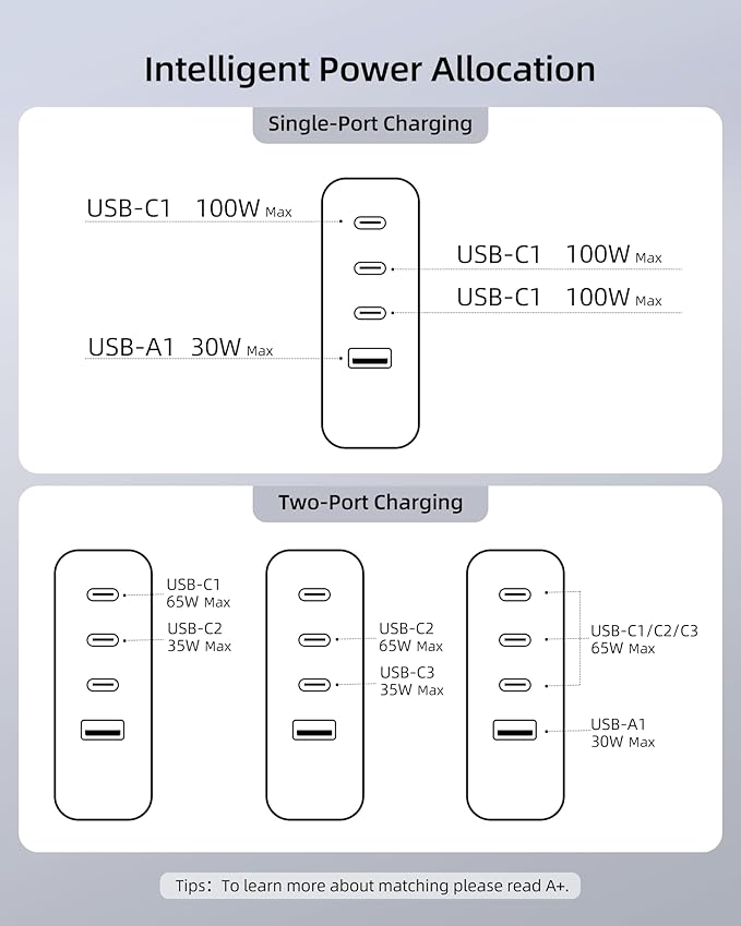 100W USB C Travel Charger, 4-Ports Foldable Travel Adapter Plug Converter with UK/EU/AU Plugs, Fast Charging for MacBook Pro/Air, iPad Pro, iPhone 15/14 Pro Max, for 45w Samsung Galaxy, Black